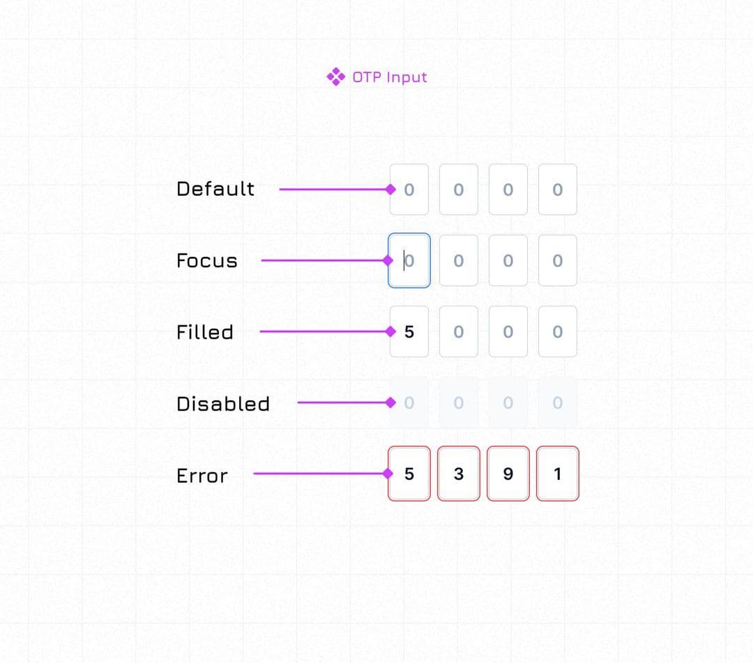 OTP input states