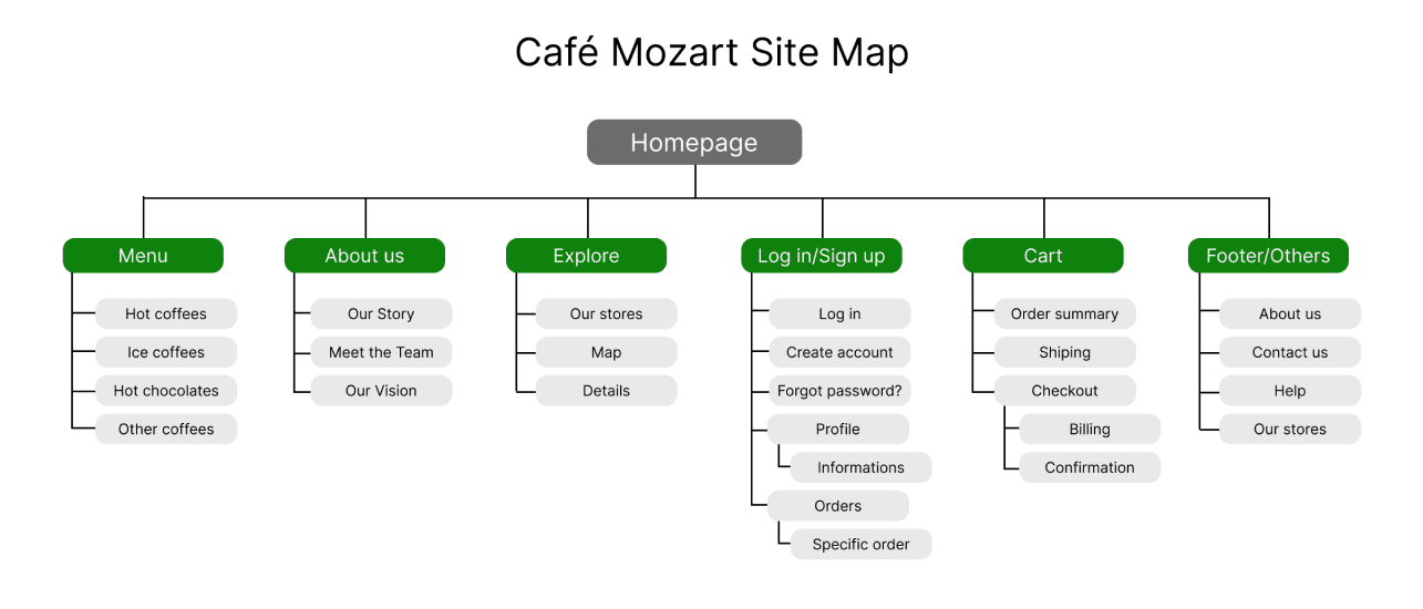 sitemap